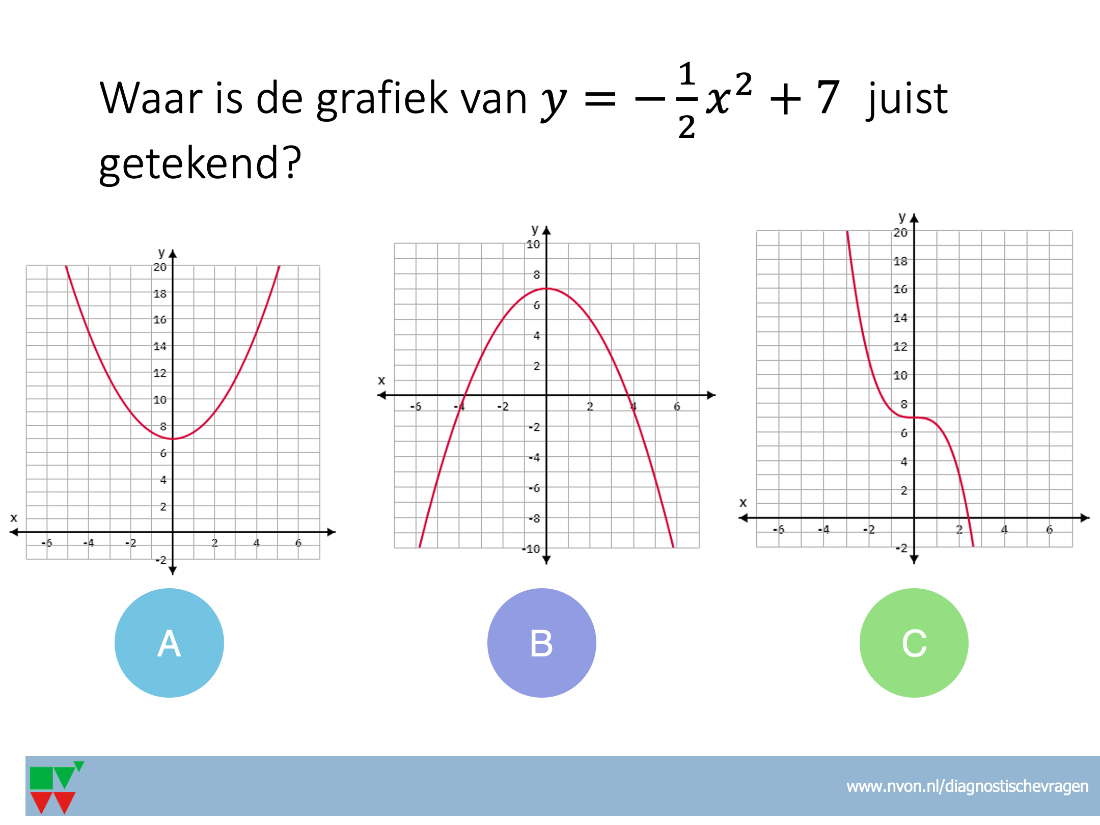 Vakvereniging Actueel Les & examen Bladen Contact Webshop Privacyverklaring
